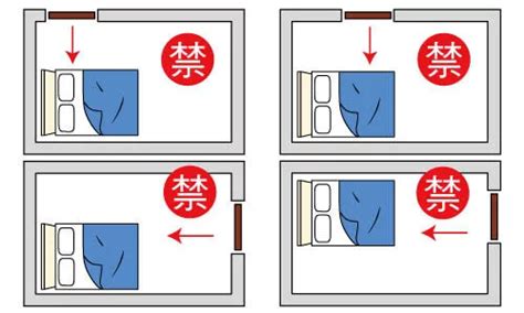 床風水|臥室中的床墊擺法禁忌 (臥房床位風水)？化解方法？